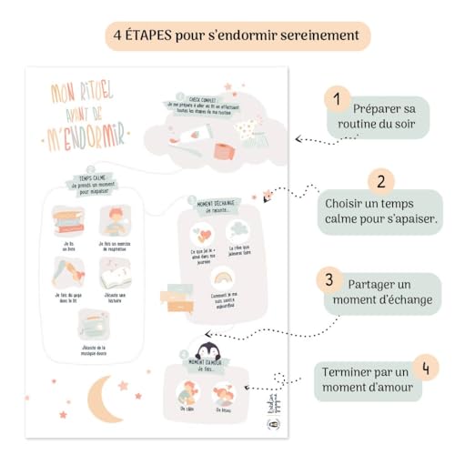 atelier-gigogne-autonomie-routine-affiche-matin-cole-motions-soir image 8