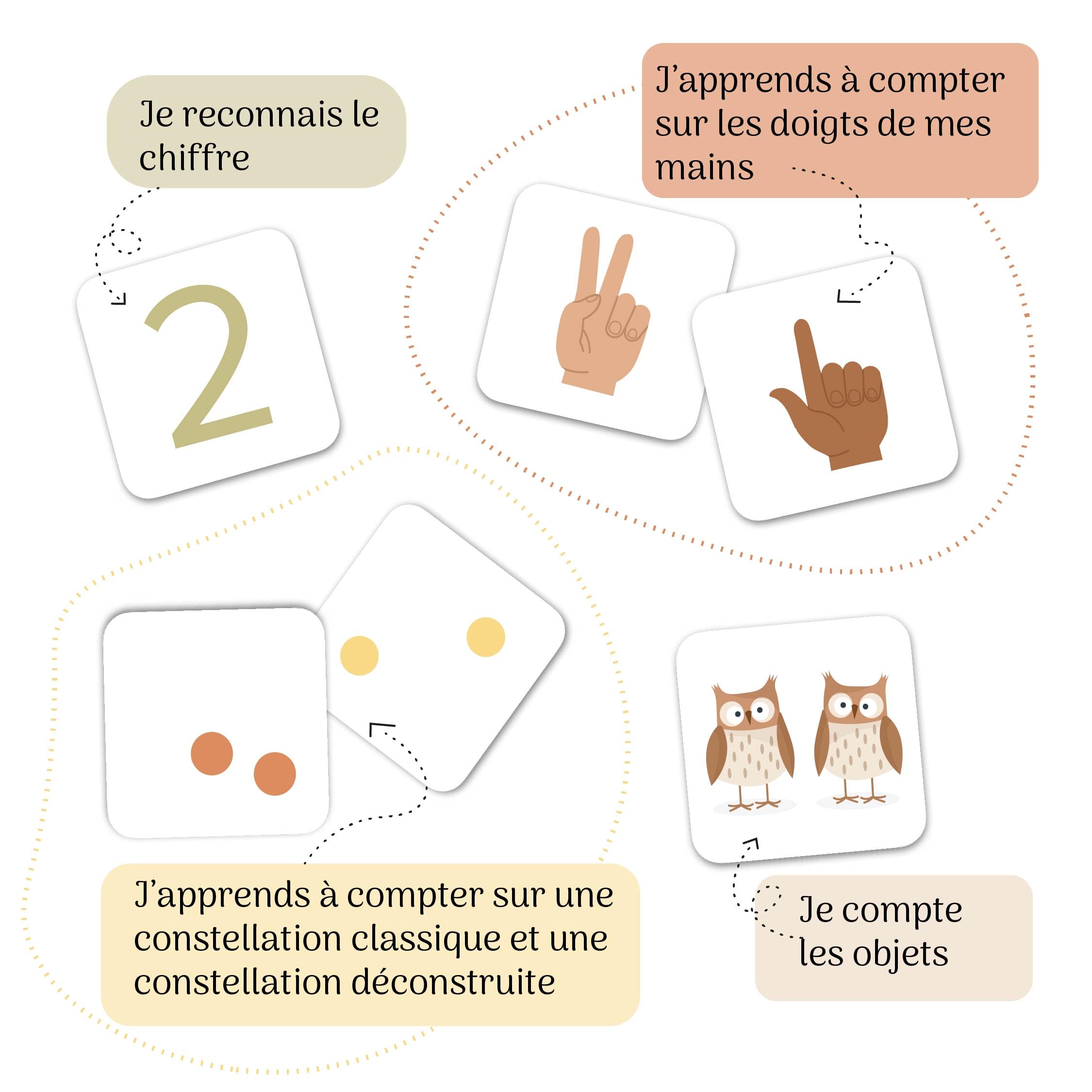 atelier-gigogne-apprentissage-jeu-compter-60-cartes-chiffres-1-10 image 3