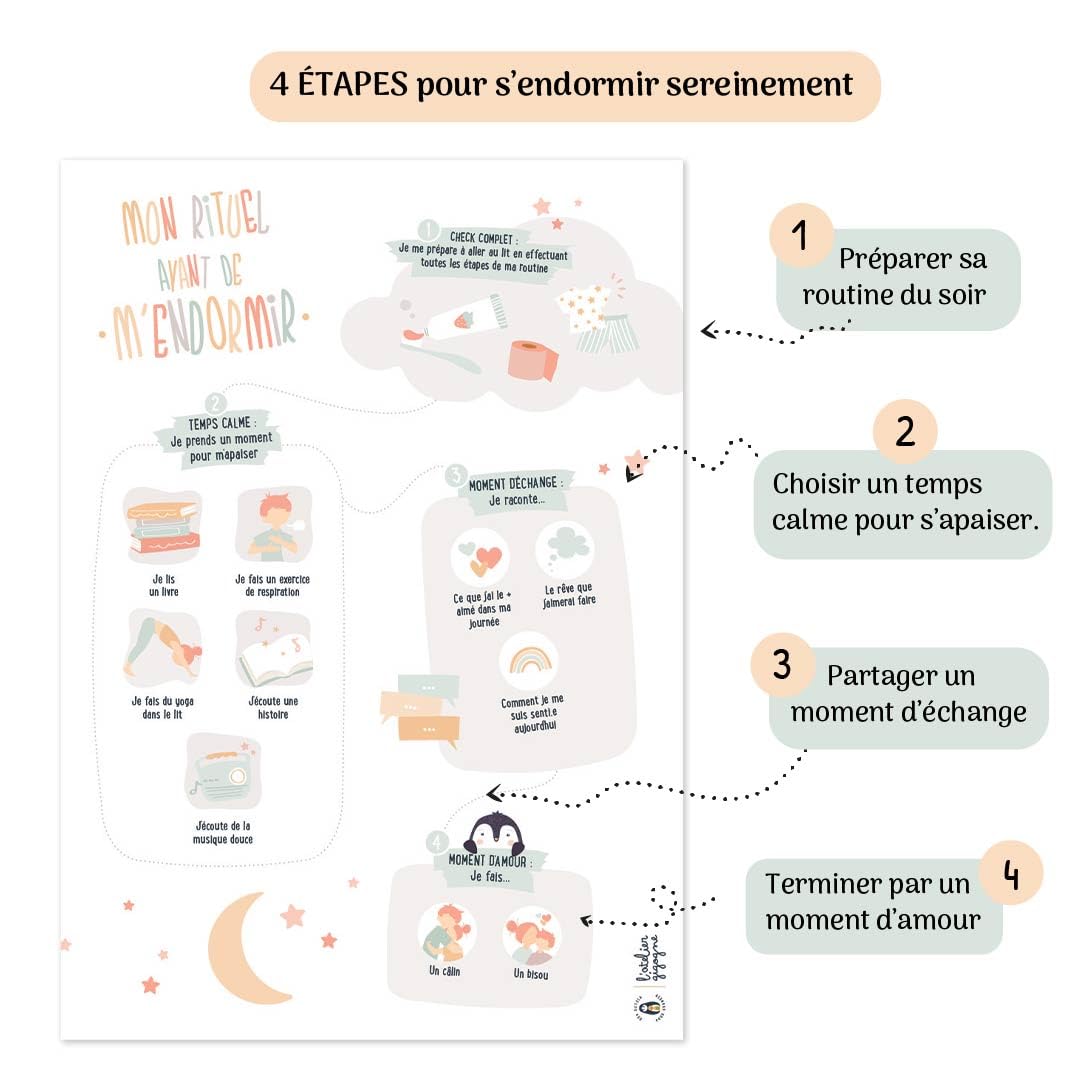 atelier-gigogne-autonomie-routine-affiche-matin-cole-motions-soir image 2
